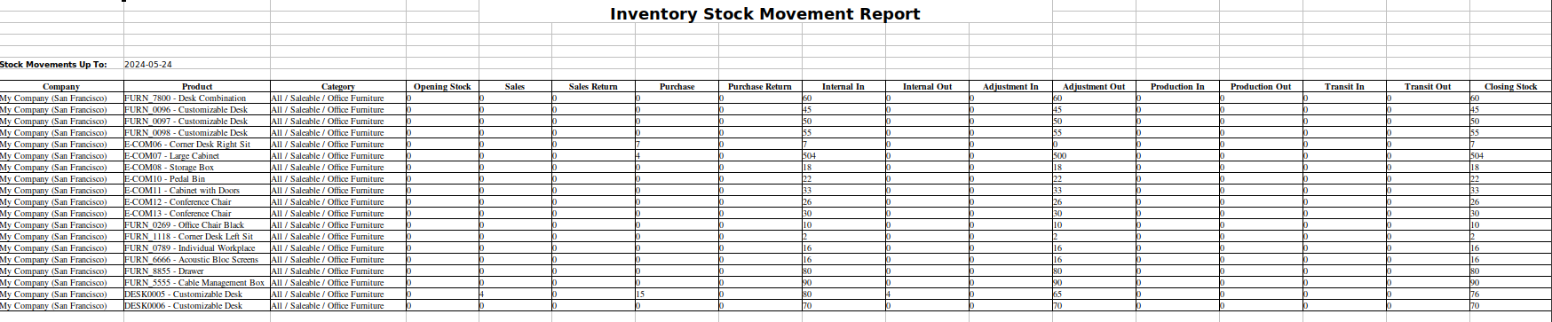 Stock move